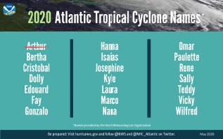 2020 Atlantic Tropical Cyclone Names