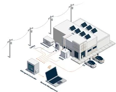 Data Centers