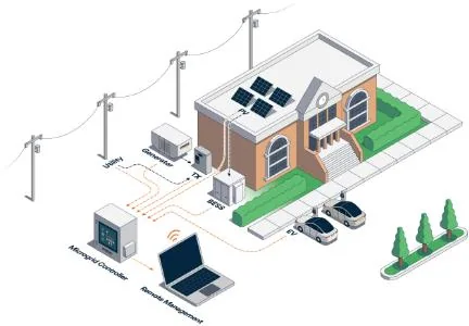 EV Infrastructure