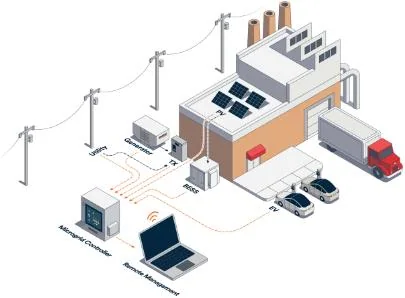 Industrial and Manufacturing